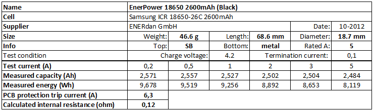 EnerPower%2018650%202600mAh%20(Black)-info