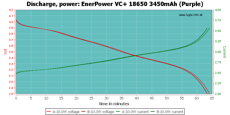 EnerPower%20VC+%2018650%203450mAh%20(Purple)-PowerLoadTime