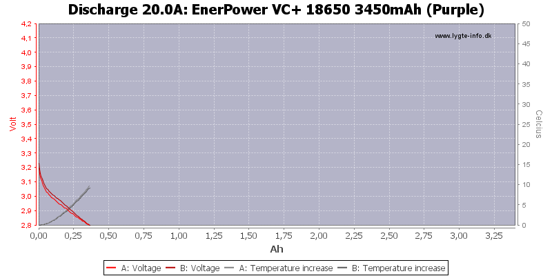 EnerPower%20VC+%2018650%203450mAh%20(Purple)-Temp-20.0