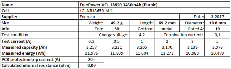 EnerPower%20VC+%2018650%203450mAh%20(Purple)-info