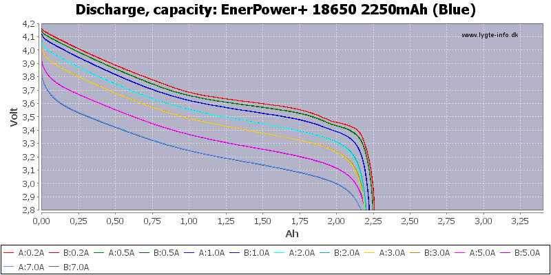 EnerPower+%2018650%202250mAh%20(Blue)-Capacity