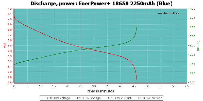 EnerPower+%2018650%202250mAh%20(Blue)-PowerLoadTime