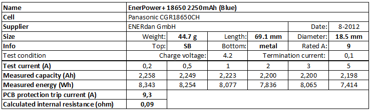 EnerPower+%2018650%202250mAh%20(Blue)-info