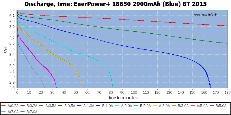 EnerPower+%2018650%202900mAh%20(Blue)%20BT%202015-CapacityTime