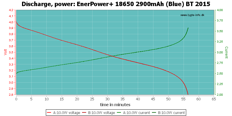 EnerPower+%2018650%202900mAh%20(Blue)%20BT%202015-PowerLoadTime