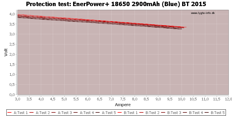 EnerPower+%2018650%202900mAh%20(Blue)%20BT%202015-TripCurrent
