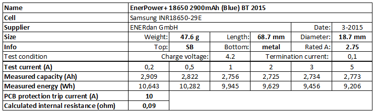 EnerPower+%2018650%202900mAh%20(Blue)%20BT%202015-info