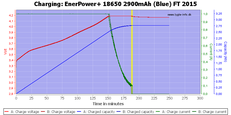 EnerPower+%2018650%202900mAh%20(Blue)%20FT%202015-Charge