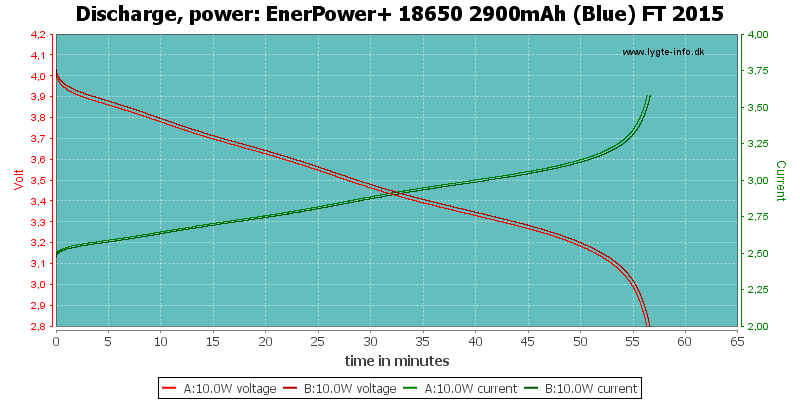 EnerPower+%2018650%202900mAh%20(Blue)%20FT%202015-PowerLoadTime