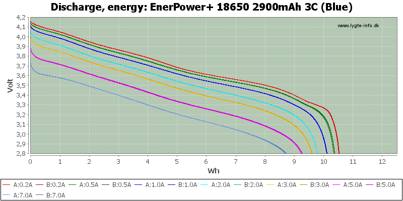 EnerPower+%2018650%202900mAh%203C%20(Blue)-Energy