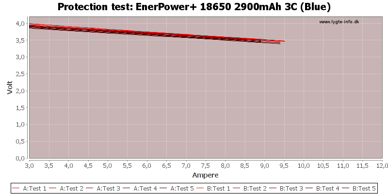 EnerPower+%2018650%202900mAh%203C%20(Blue)-TripCurrent