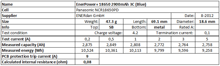 EnerPower+%2018650%202900mAh%203C%20(Blue)-info