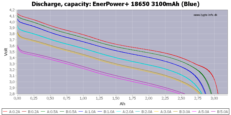 EnerPower+%2018650%203100mAh%20(Blue)-Capacity