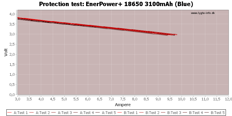 EnerPower+%2018650%203100mAh%20(Blue)-TripCurrent