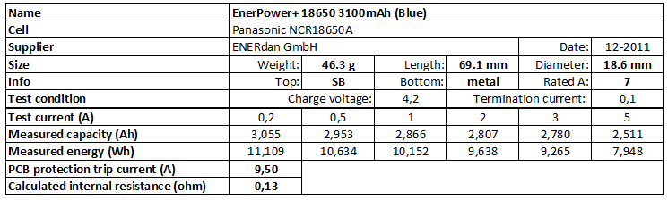 EnerPower+%2018650%203100mAh%20(Blue)-info