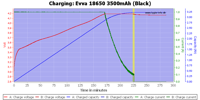Evva%2018650%203500mAh%20(Black)-Charge
