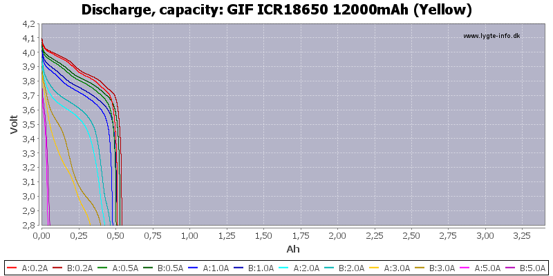 GIF%20ICR18650%2012000mAh%20(Yellow)-Capacity