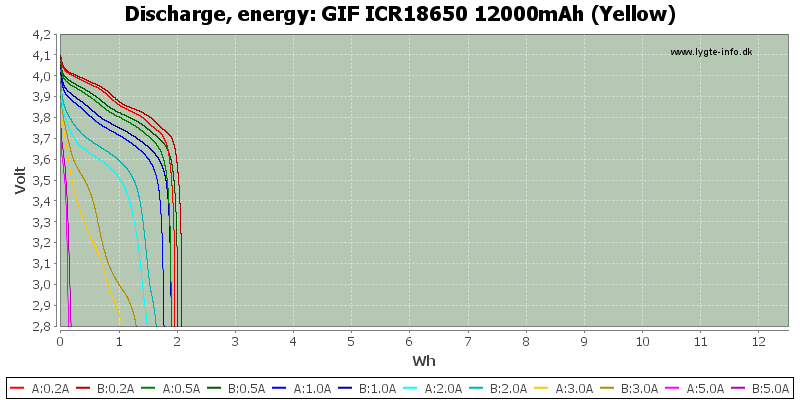 GIF%20ICR18650%2012000mAh%20(Yellow)-Energy