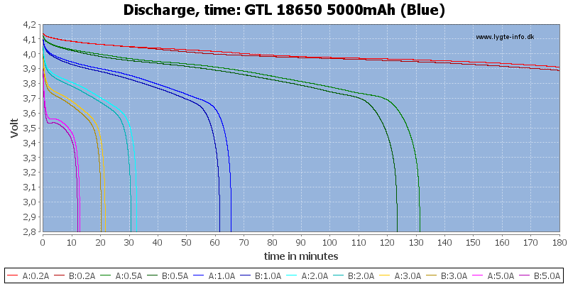 GTL%2018650%205000mAh%20(Blue)-CapacityTime