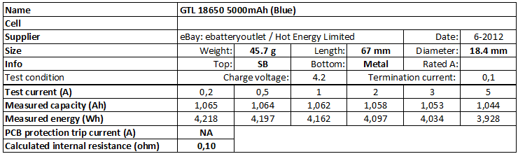 GTL%2018650%205000mAh%20(Blue)-info