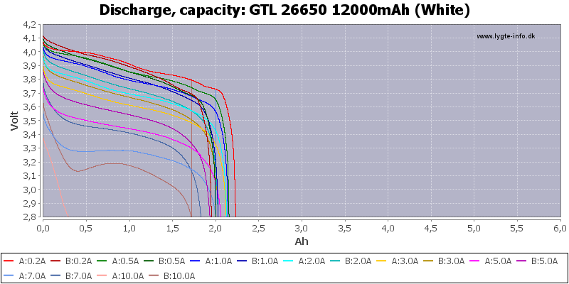 GTL%2026650%2012000mAh%20(White)-Capacity