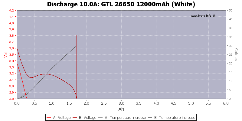 GTL%2026650%2012000mAh%20(White)-Temp-10.0