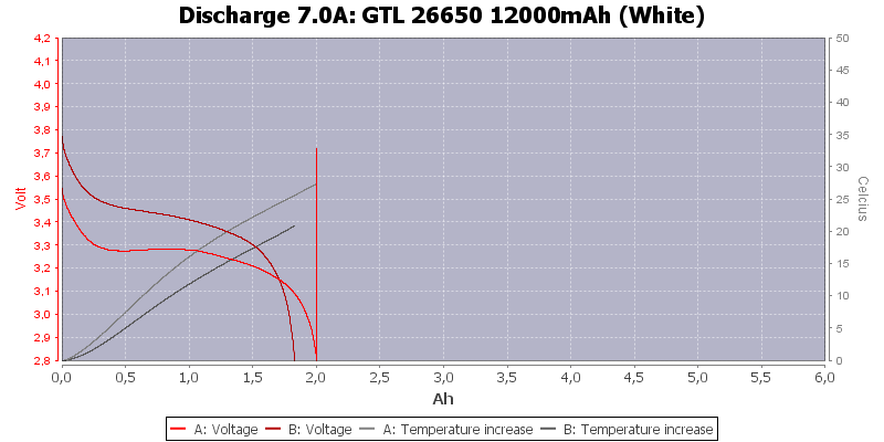 GTL%2026650%2012000mAh%20(White)-Temp-7.0