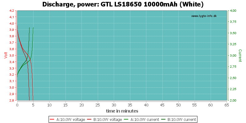 GTL%20LS18650%2010000mAh%20(White)-PowerLoadTime