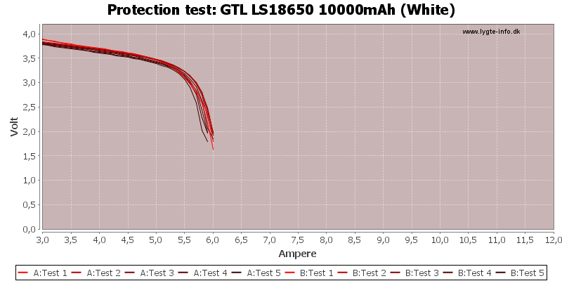 GTL%20LS18650%2010000mAh%20(White)-TripCurrent