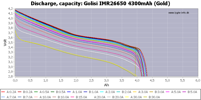 Golisi%20IMR26650%204300mAh%20(Gold)-Capacity