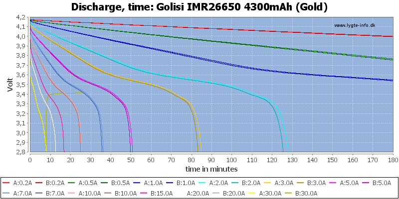 Golisi%20IMR26650%204300mAh%20(Gold)-CapacityTime