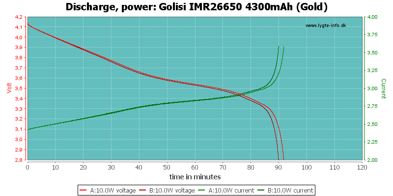 Golisi%20IMR26650%204300mAh%20(Gold)-PowerLoadTime