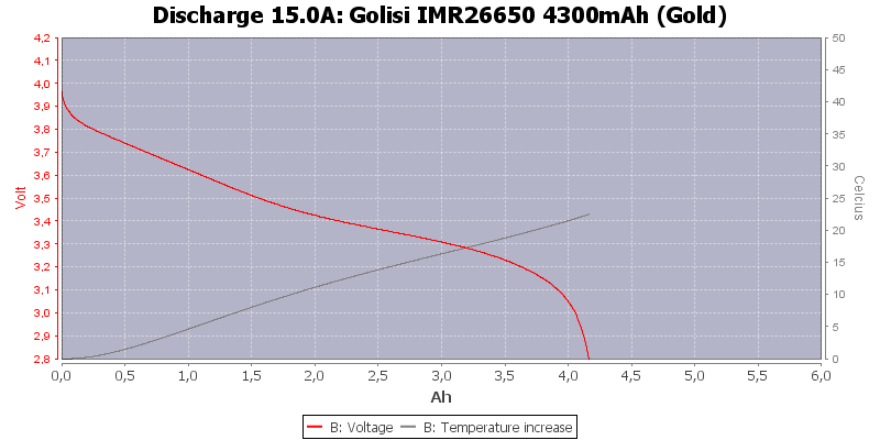 Golisi%20IMR26650%204300mAh%20(Gold)-Temp-15.0