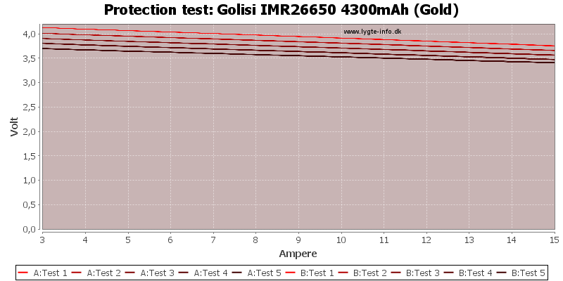 Golisi%20IMR26650%204300mAh%20(Gold)-TripCurrent