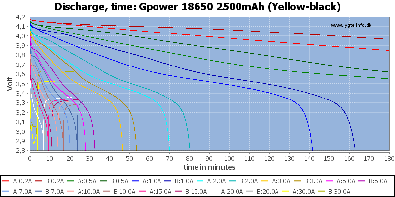 Gpower%2018650%202500mAh%20(Yellow-black)-CapacityTime
