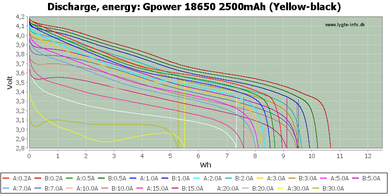 Gpower%2018650%202500mAh%20(Yellow-black)-Energy