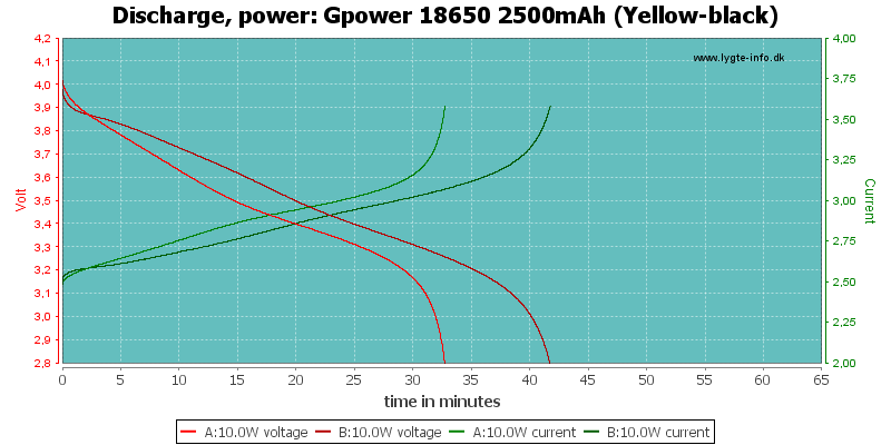 Gpower%2018650%202500mAh%20(Yellow-black)-PowerLoadTime