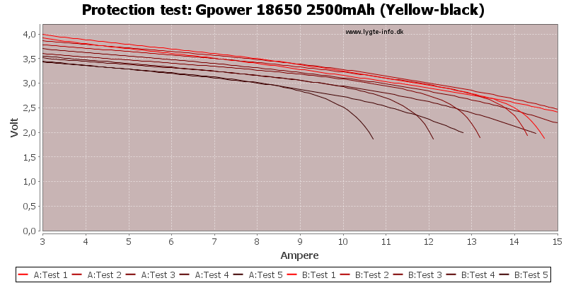 Gpower%2018650%202500mAh%20(Yellow-black)-TripCurrent