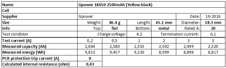 Gpower%2018650%202500mAh%20(Yellow-black)-info