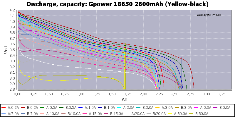 Gpower%2018650%202600mAh%20(Yellow-black)-Capacity
