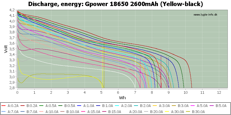 Gpower%2018650%202600mAh%20(Yellow-black)-Energy