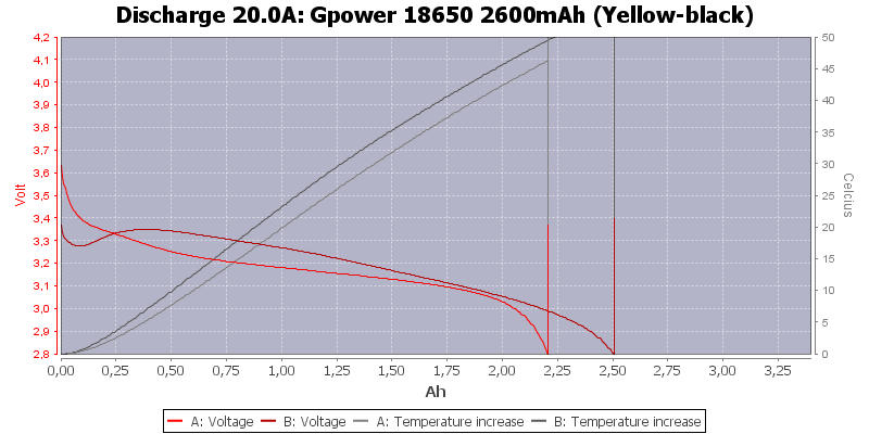 Gpower%2018650%202600mAh%20(Yellow-black)-Temp-20.0