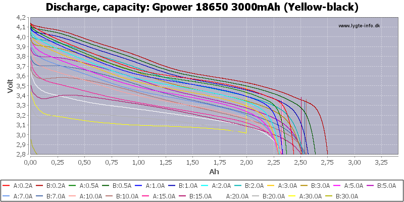 Gpower%2018650%203000mAh%20(Yellow-black)-Capacity