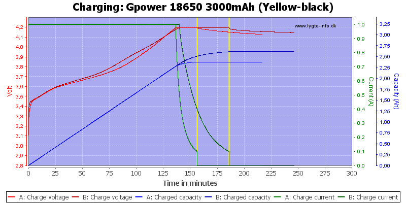 Gpower%2018650%203000mAh%20(Yellow-black)-Charge