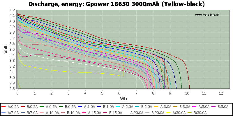 Gpower%2018650%203000mAh%20(Yellow-black)-Energy
