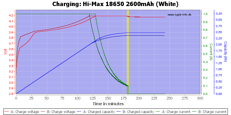 Hi-Max%2018650%202600mAh%20(White)-Charge