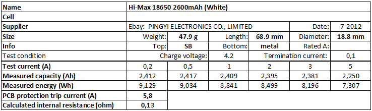 Hi-Max%2018650%202600mAh%20(White)-info