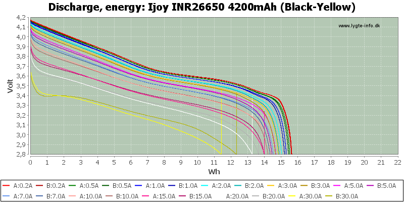 Ijoy%20INR26650%204200mAh%20(Black-Yellow)-Energy