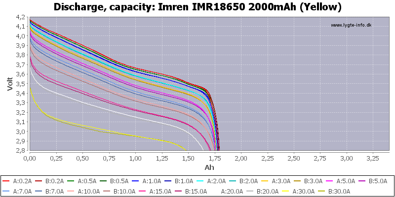 Imren%20IMR18650%202000mAh%20(Yellow)-Capacity