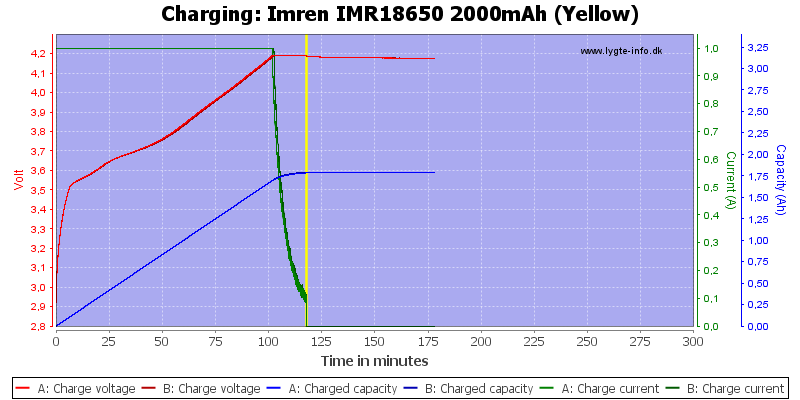 Imren%20IMR18650%202000mAh%20(Yellow)-Charge